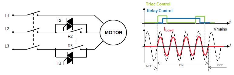 Figure 1 - motor-starter with hybrid-relays (left), and relay/Triac control sequence (right).